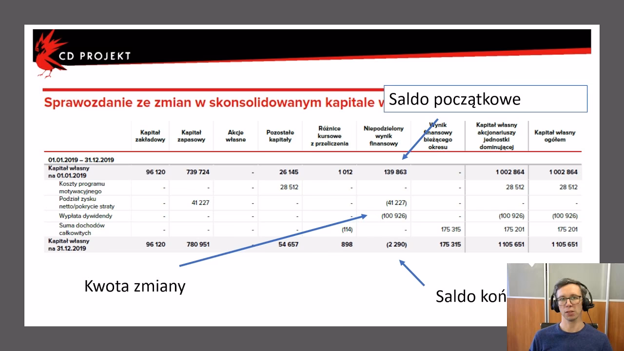 Ile są warte akcje CD Projekt?