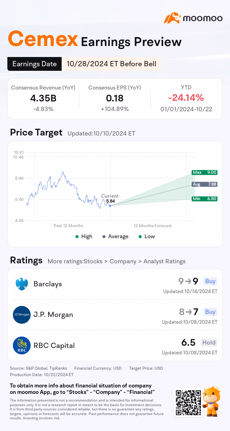 Ile zarabia prezes Cemex?
