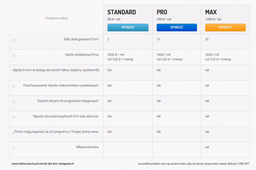 Ile kosztuje usługa księgowego w Wielkiej Brytanii?