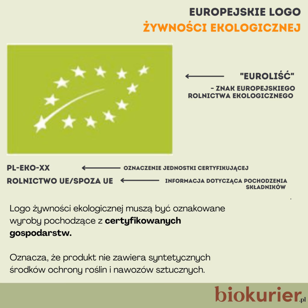 Kto kontroluje gospodarstwo ekologiczne?