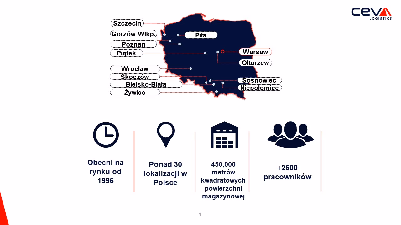 Czym zajmuje się firma Ceva Logistics?