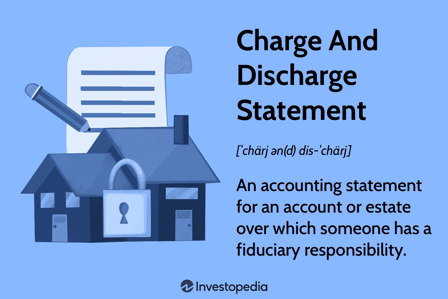 Na czym polega zasada „post to charge account”?