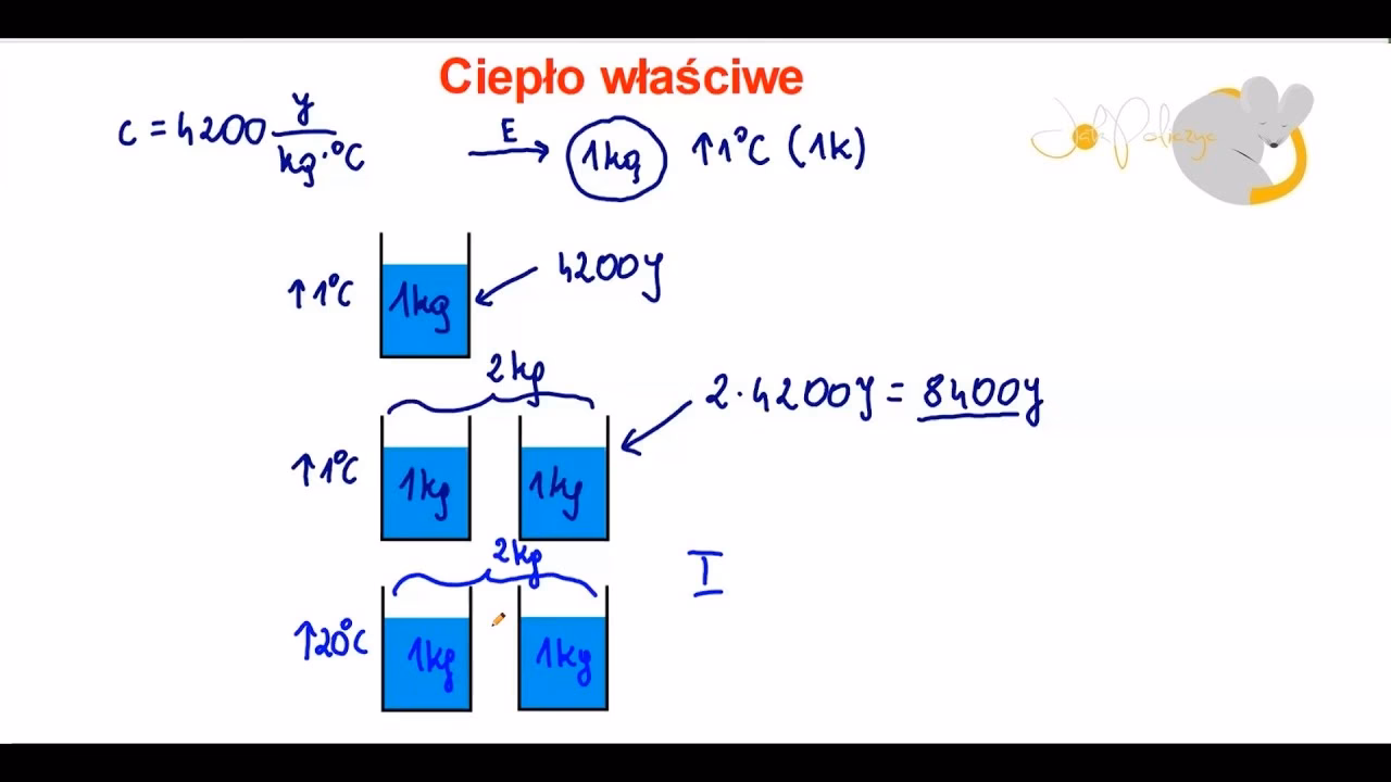 Jak obliczyć ciepło właściwe?