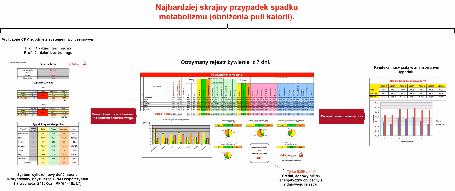 Czym grozi zbyt duży deficyt kaloryczny?