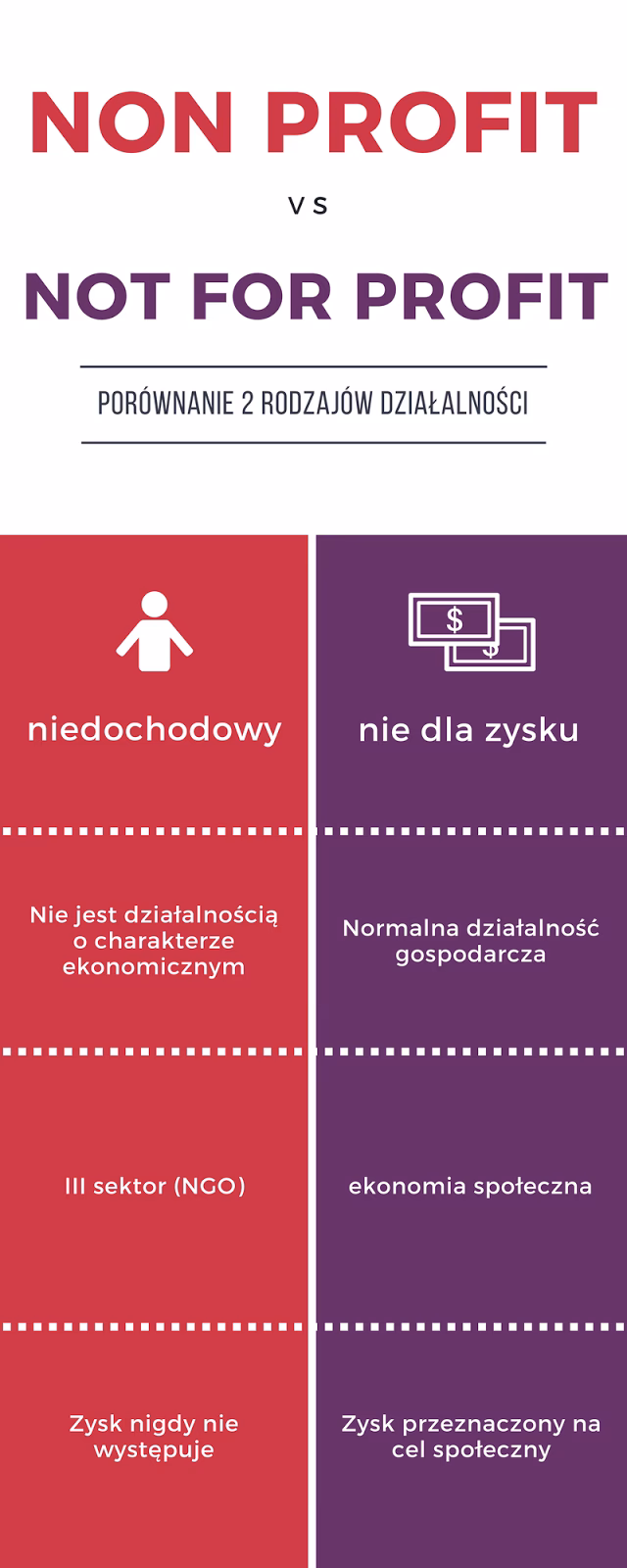 Co należy wpisać do informacji dodatkowej do bilansu?
