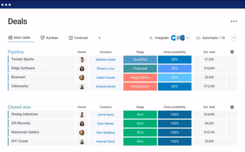 Czym jest CRM w księgowości?