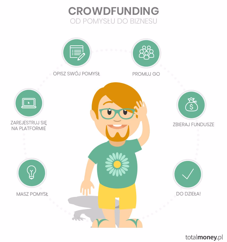 Czy można pozyskać kapitał własny poprzez crowdfunding?