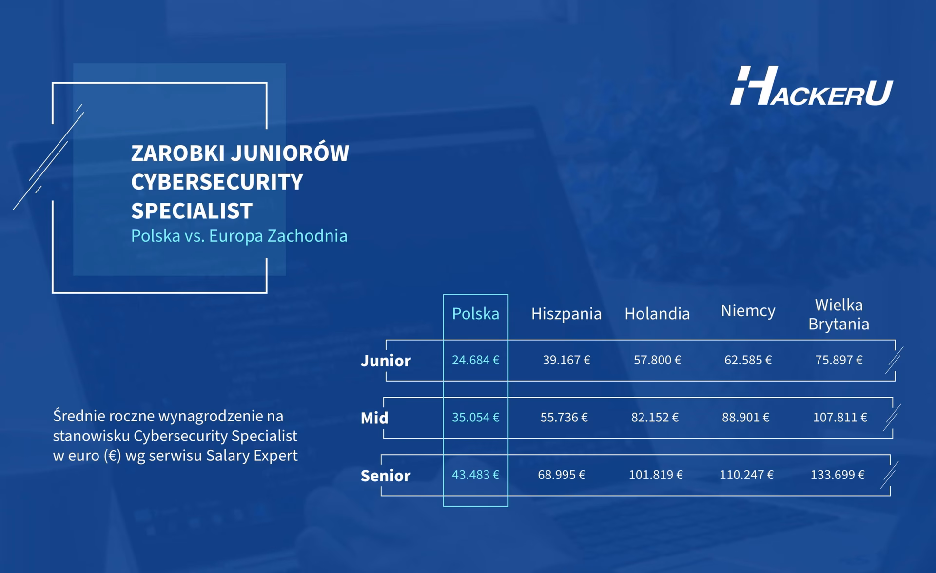 Ile zarabia się w cybersecurity?
