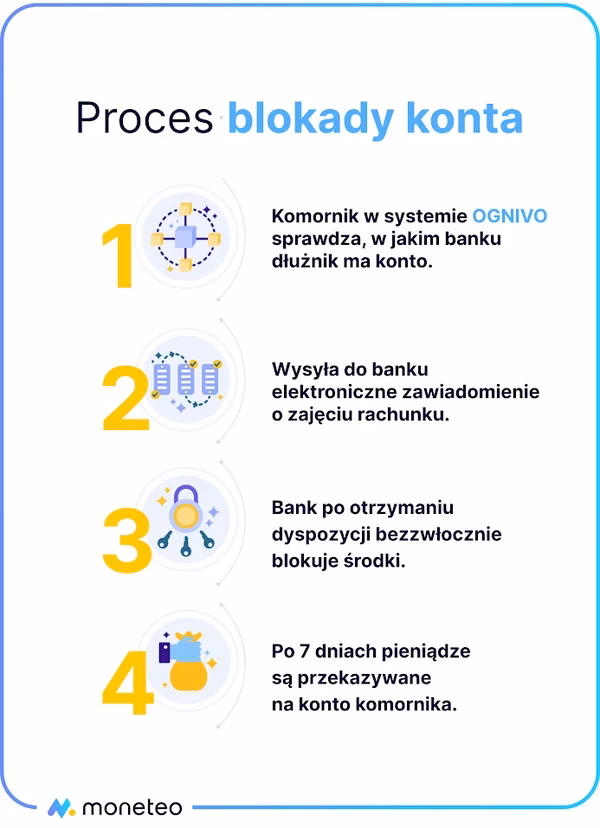 Czego nie może robić komornik?