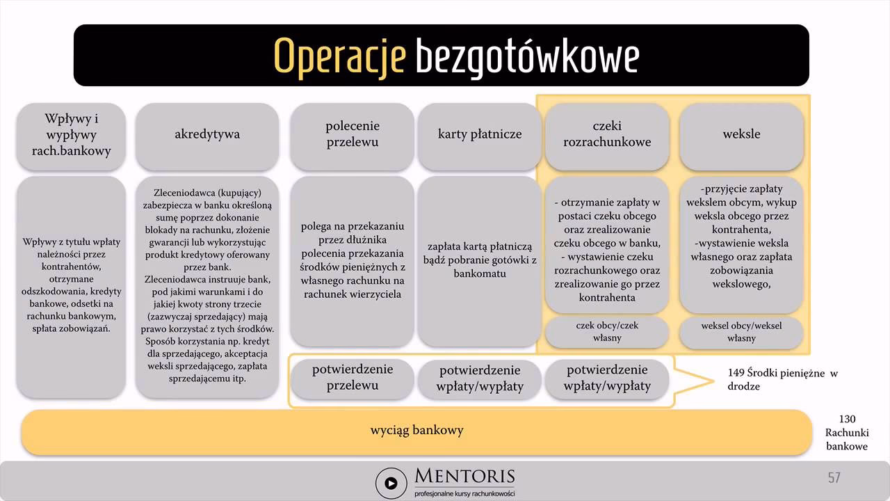 Jak zaksięgować czek obcy?