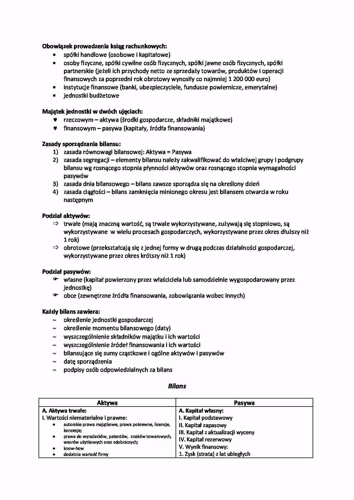 Gdzie w bilansie agio?