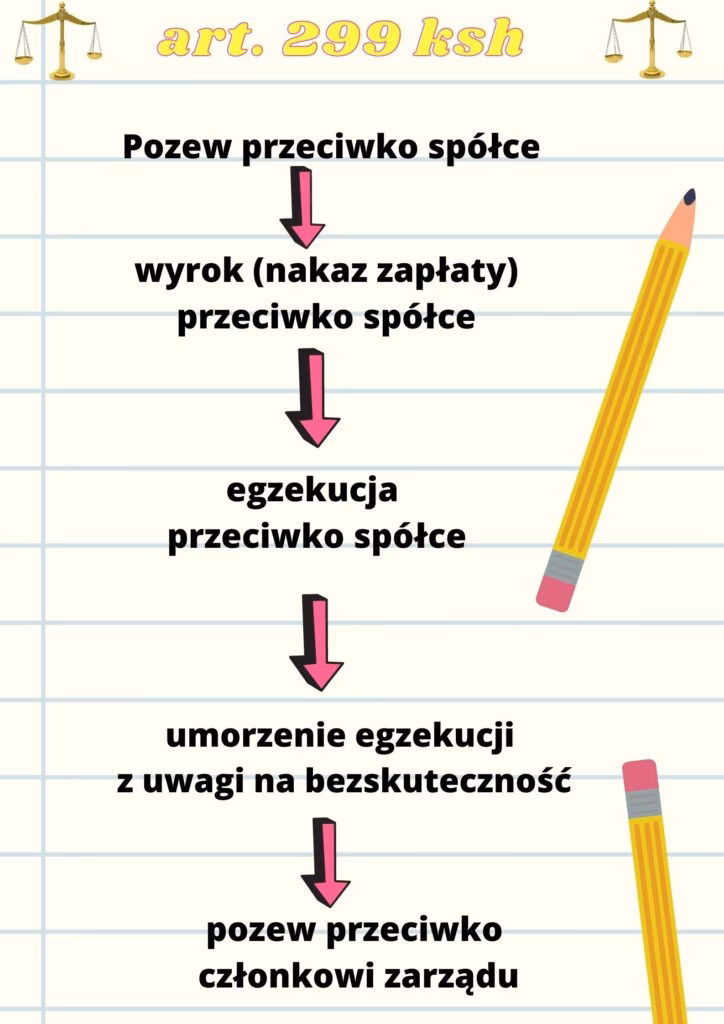 Do jakiej kwoty odpowiada członek zarządu?