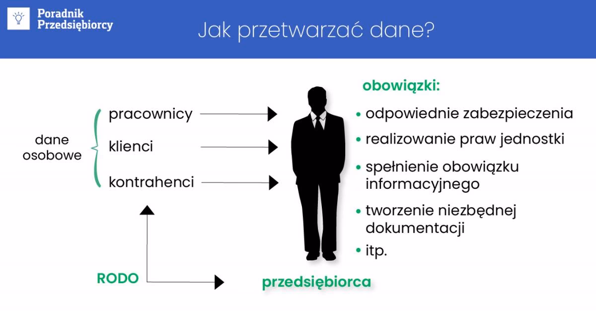 Kto może być odbiorcą danych osobowych?