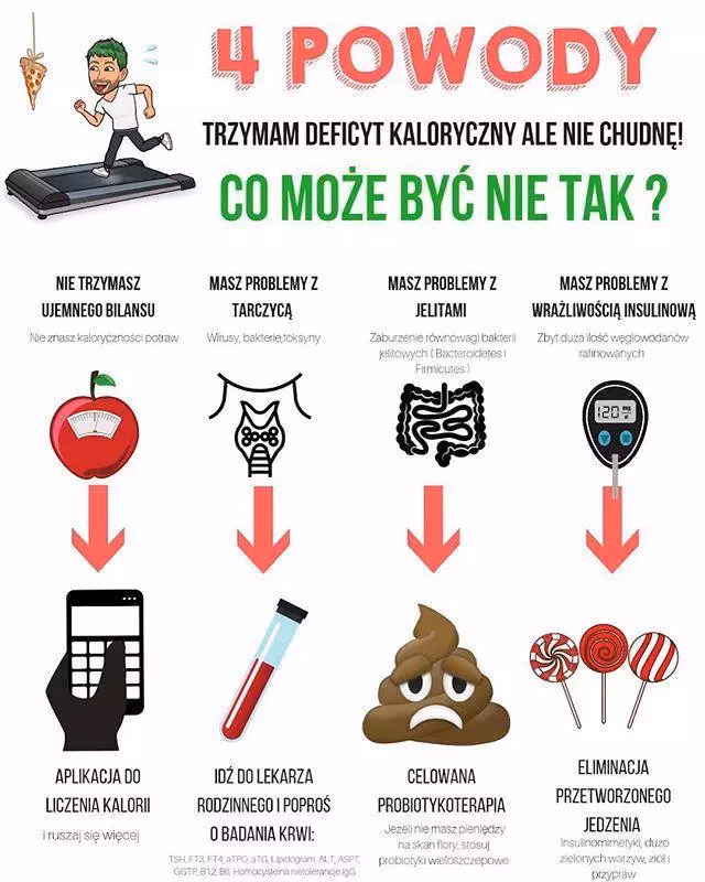 Ile mięśni traci się na redukcji?