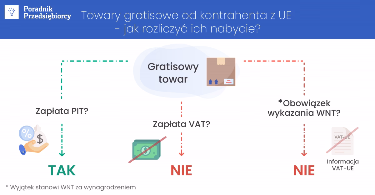 Który kraj europejski ma najniższy podatek od zysków kapitałowych?