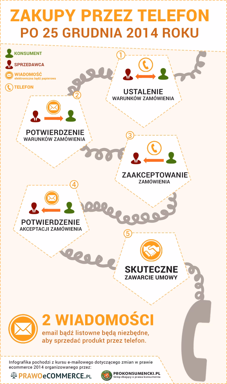 Czy można zmienić cenę z umowy przedwstępnej?