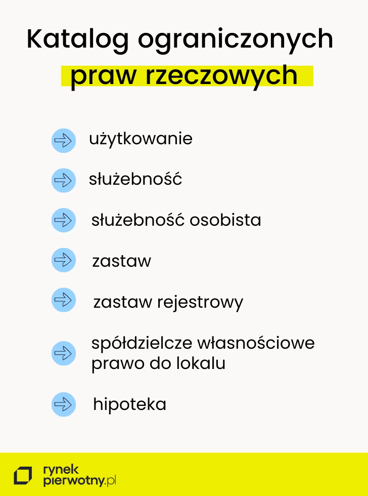 Czy użytkowanie jest ograniczonym prawem rzeczowym?