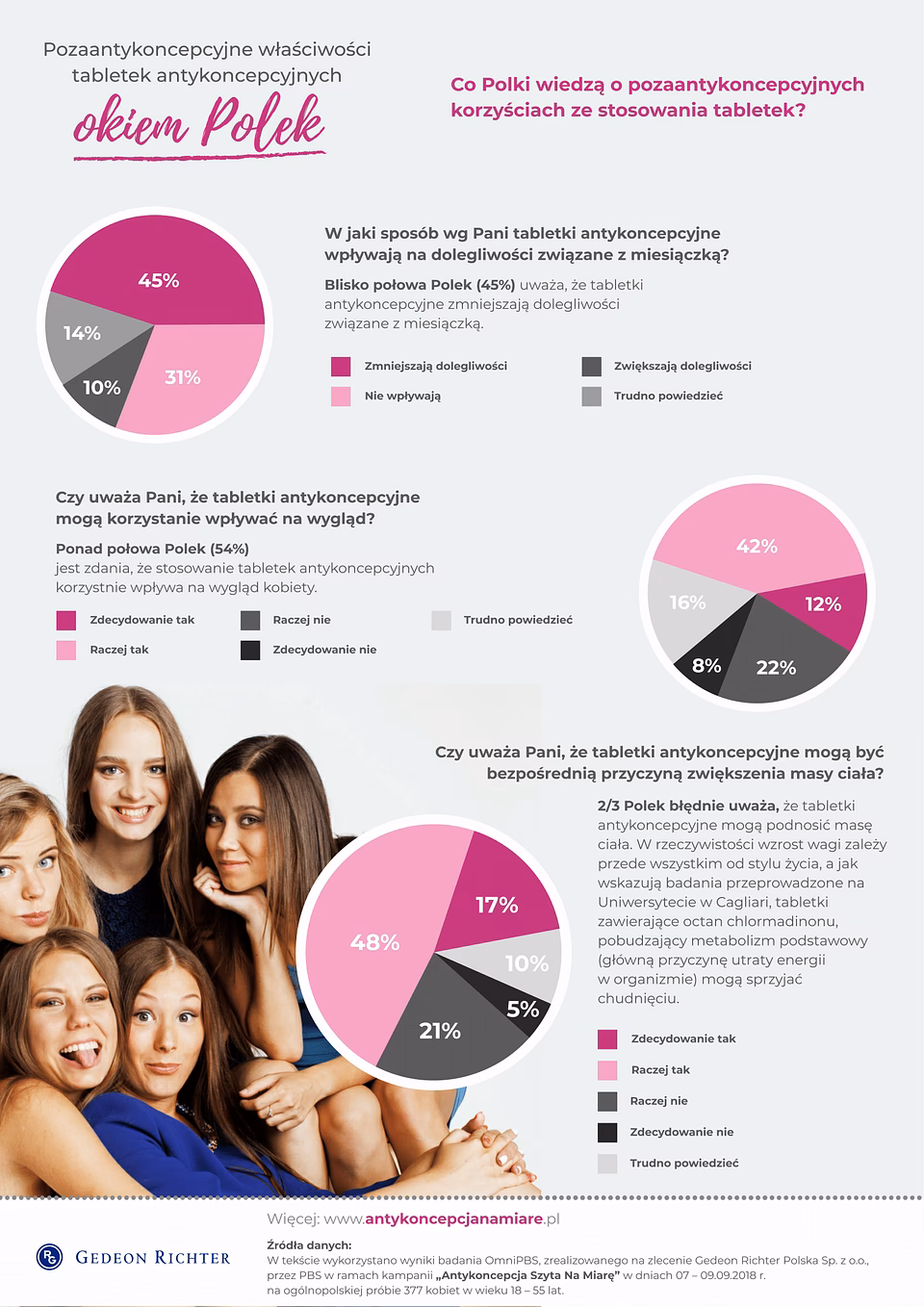 Czy antykoncepcja hormonalna wpływa na wyniki badań krwi?