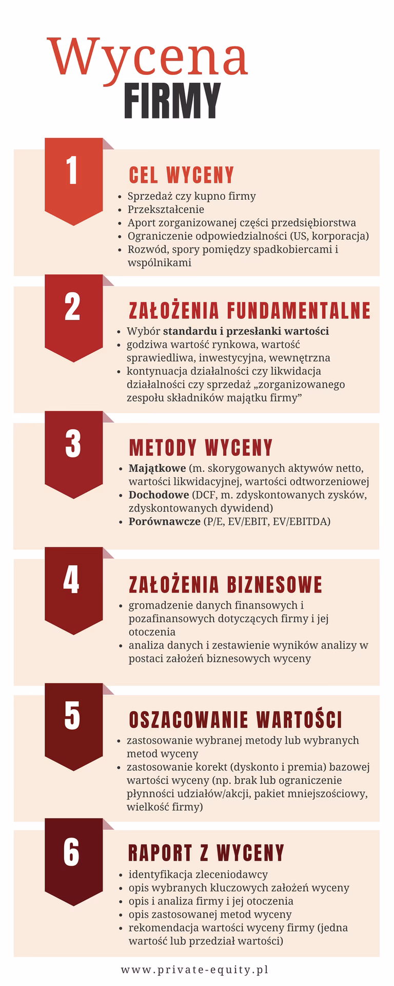 Jak wykazać wartość firmy w bilansie?