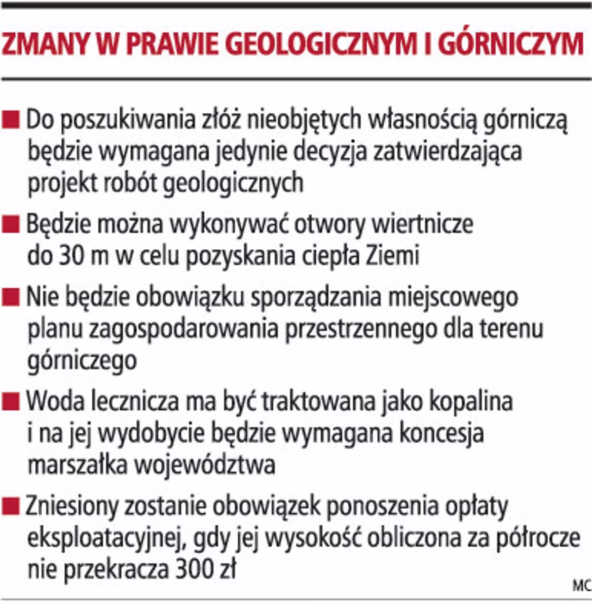 Ile czasu na wydanie MPZP?