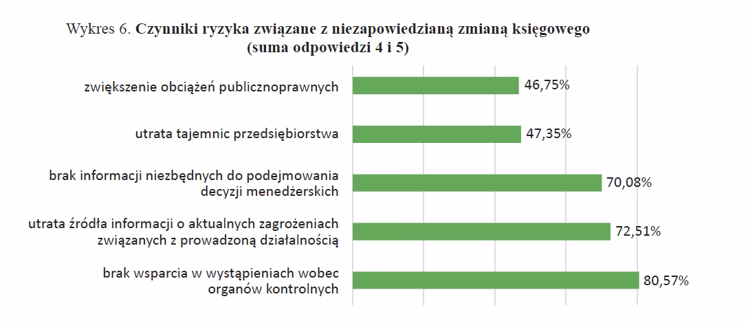 Jakie są warunki pracy księgowego?