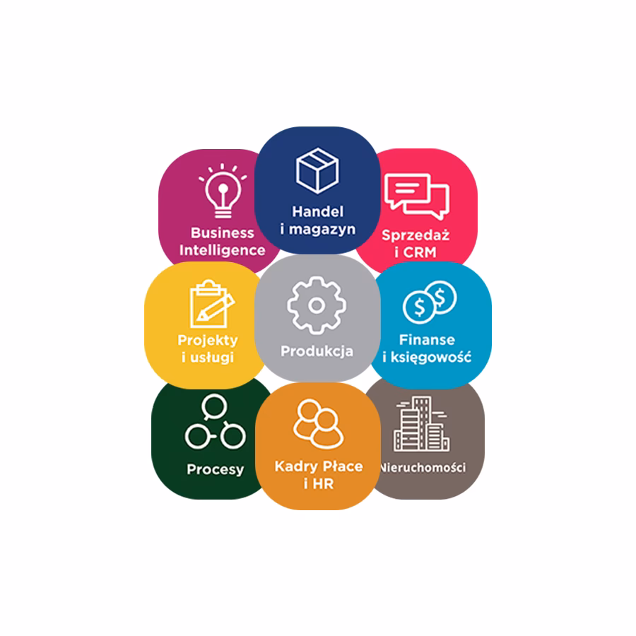 Jakie są działania działu finansowego?