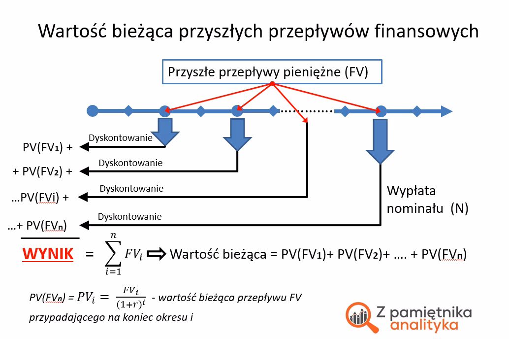 Co oznacza skorygowany przepływ środków pieniężnych?