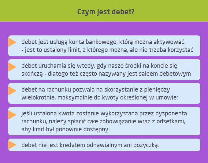 Czym jest debet i kredyt bankowy?