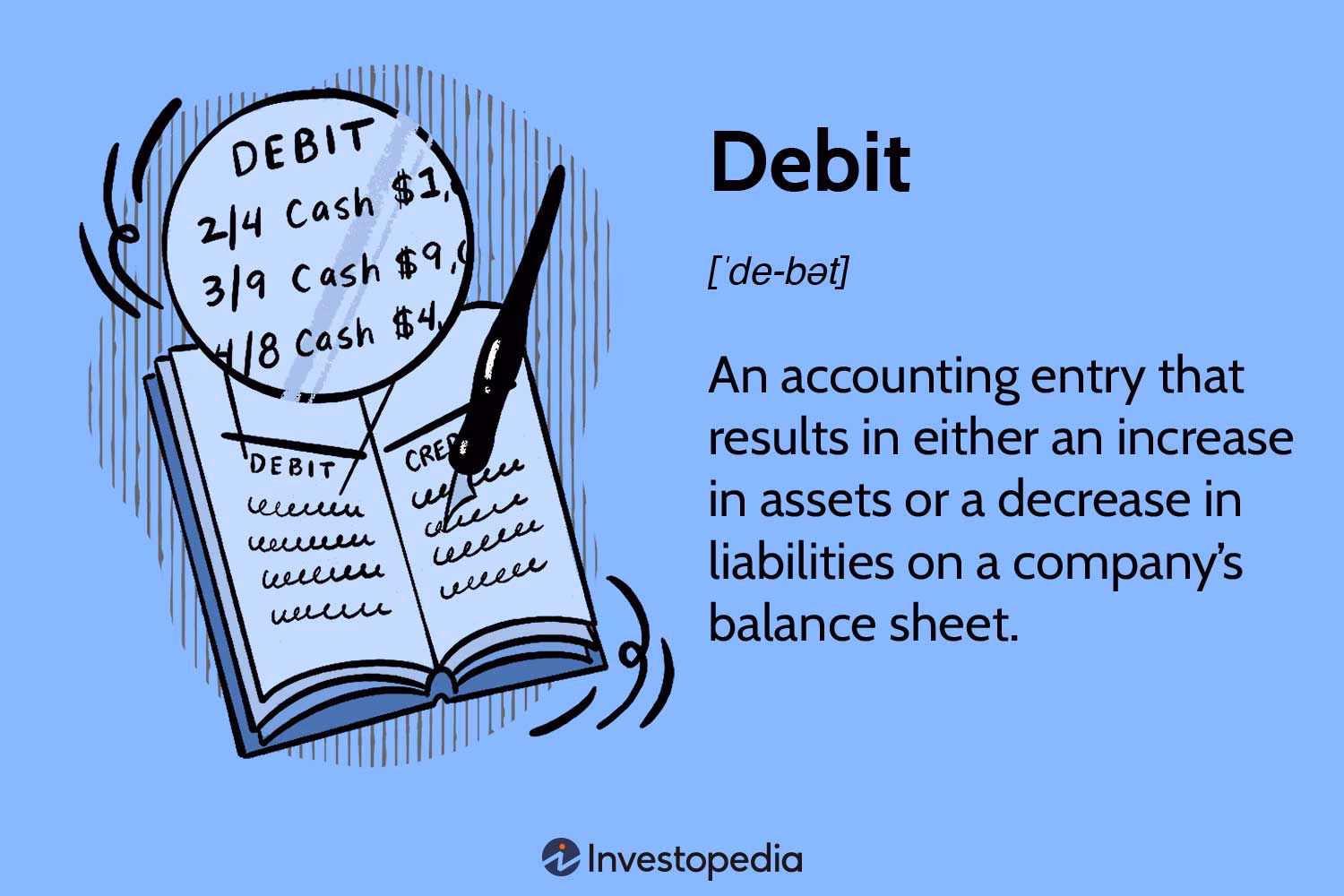 Debet to plus czy minus?