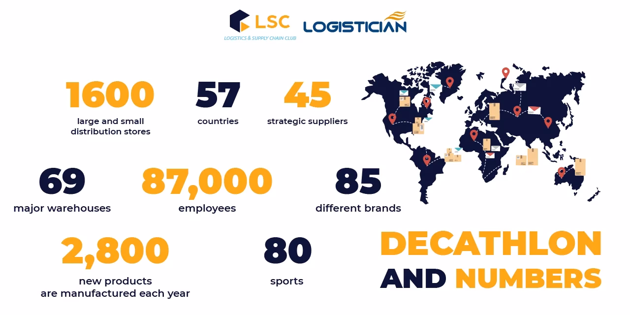 Ile zarabia manager w Decathlonie?