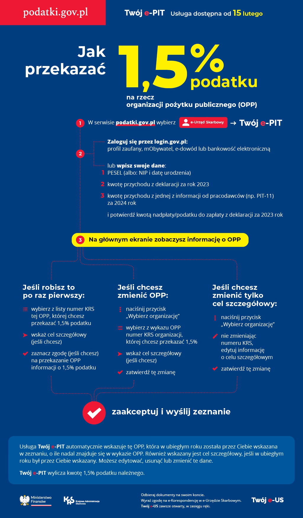 Dlaczego nie mogę przekazać 1.5 podatku?