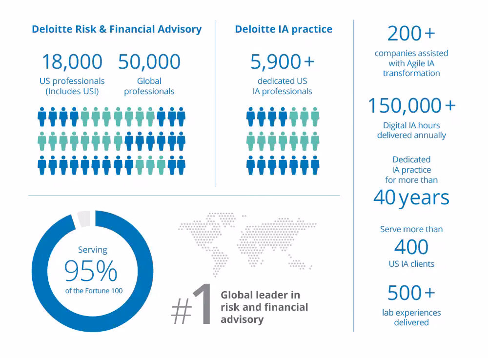 Is Deloitte Strategy prestigious?