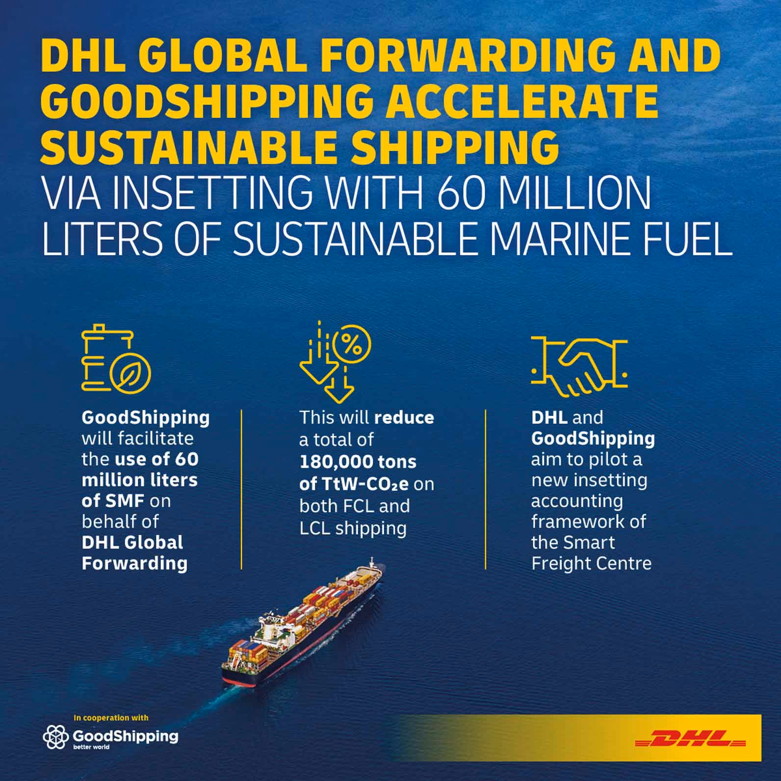 Ile zarabiają w DHL?