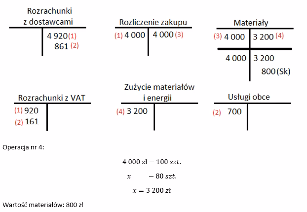 Jakie są metody kalkulacji kosztów w rachunkowości kosztów?