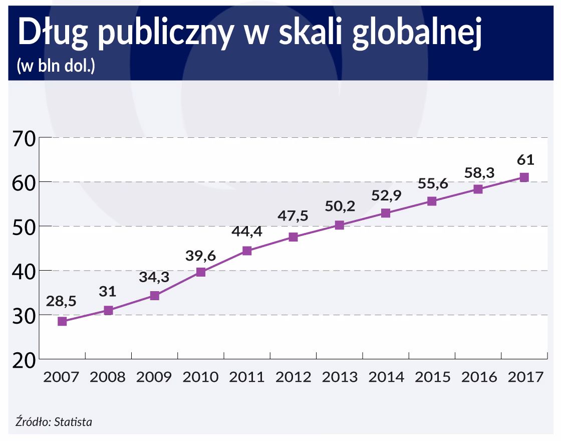 Czym jest dług w terminologii księgowej?
