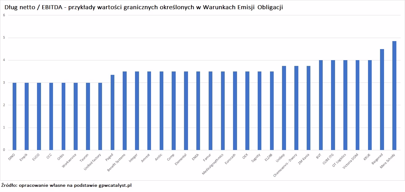 Czy dług netto to to samo co aktywa netto?