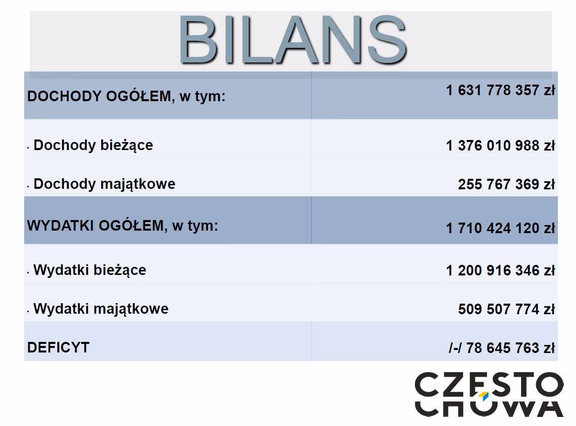 Co to są dochody bieżące?