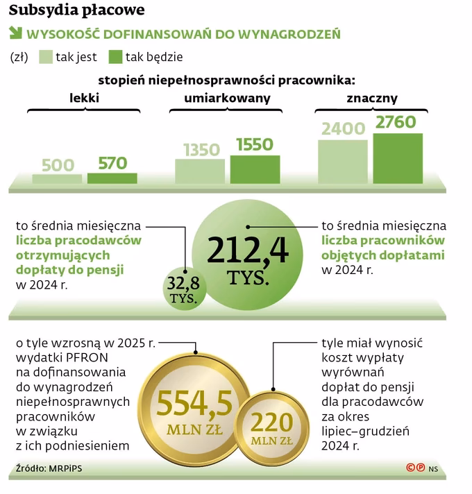Jak księgować wpłaty z PFRON?