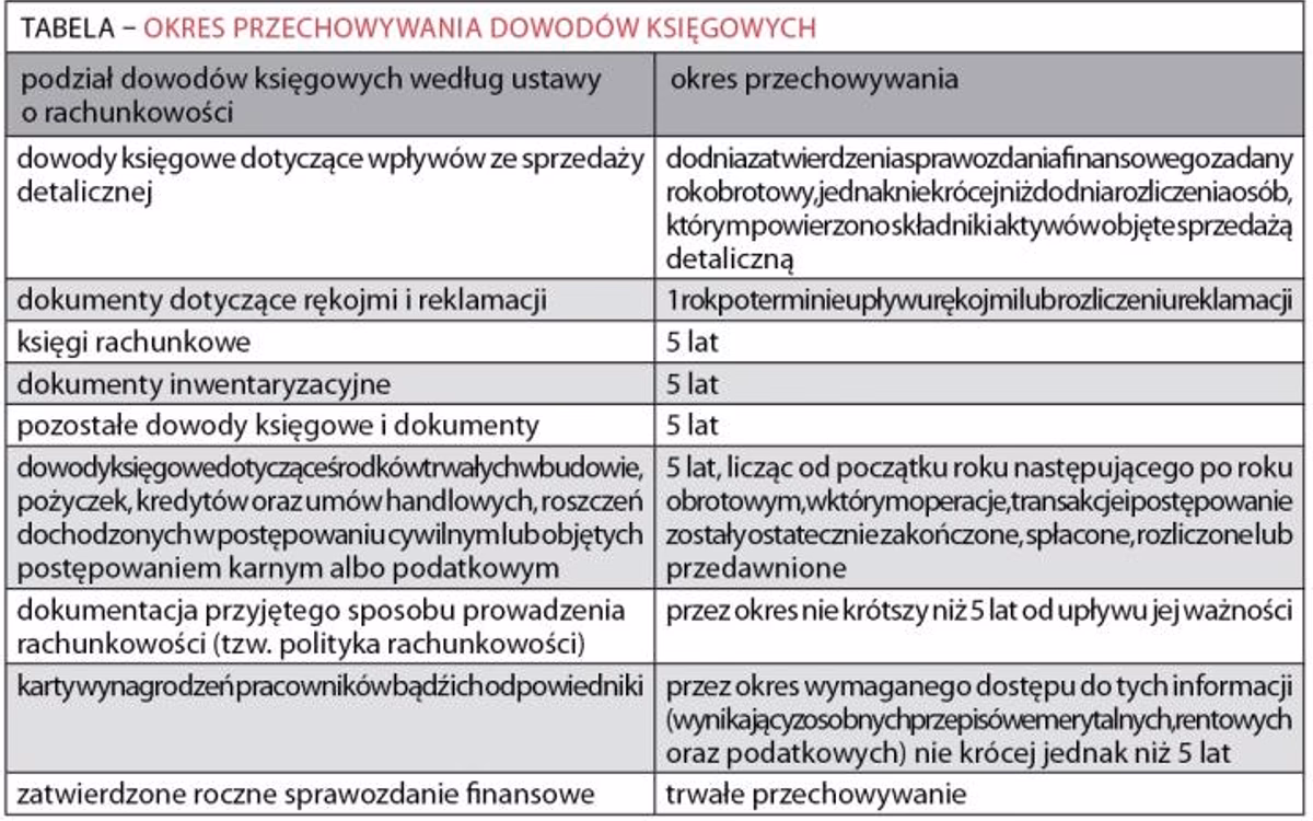 Z którego roku można wyrzucić dokumenty księgowe?