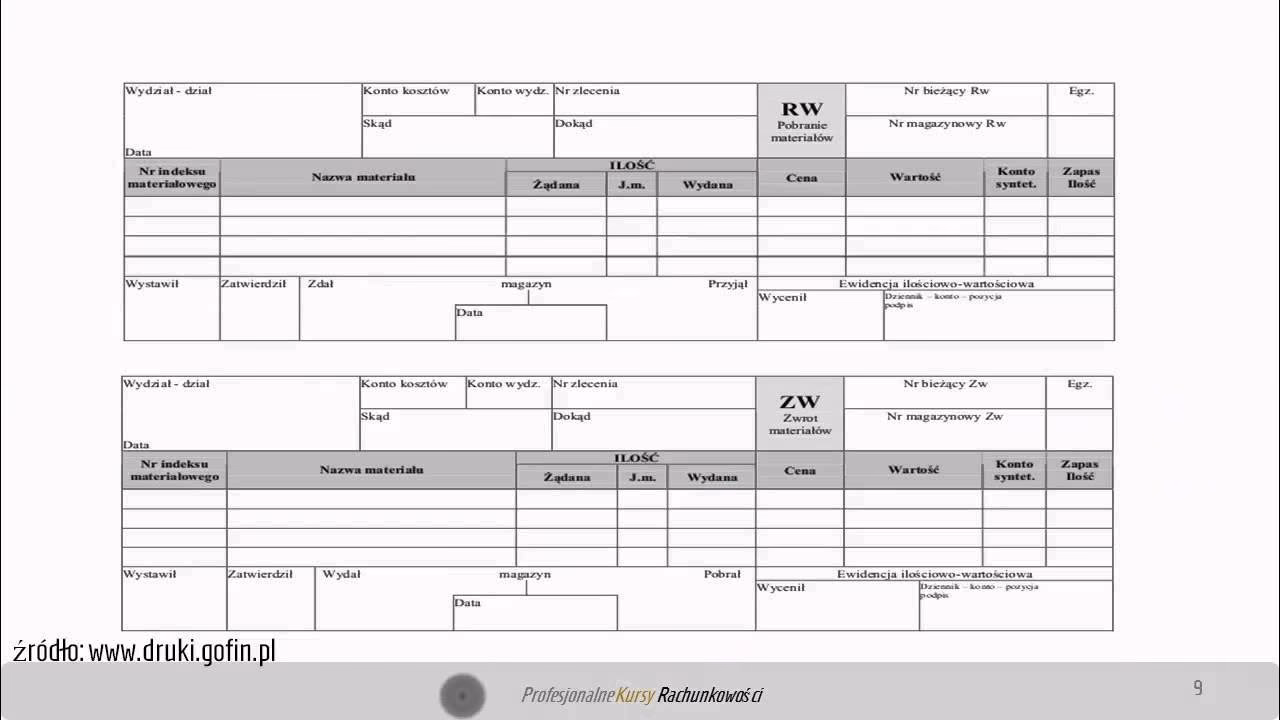 Co to jest RW w księgowości?