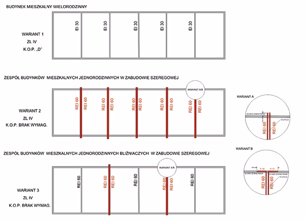 Czy ochrona przeciwpożarowa 3 jest najwyższa?