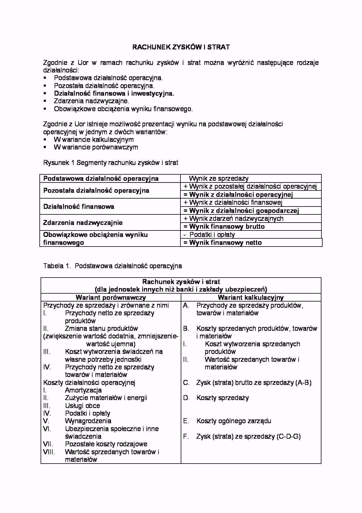 Co składa się na działalność operacyjna?