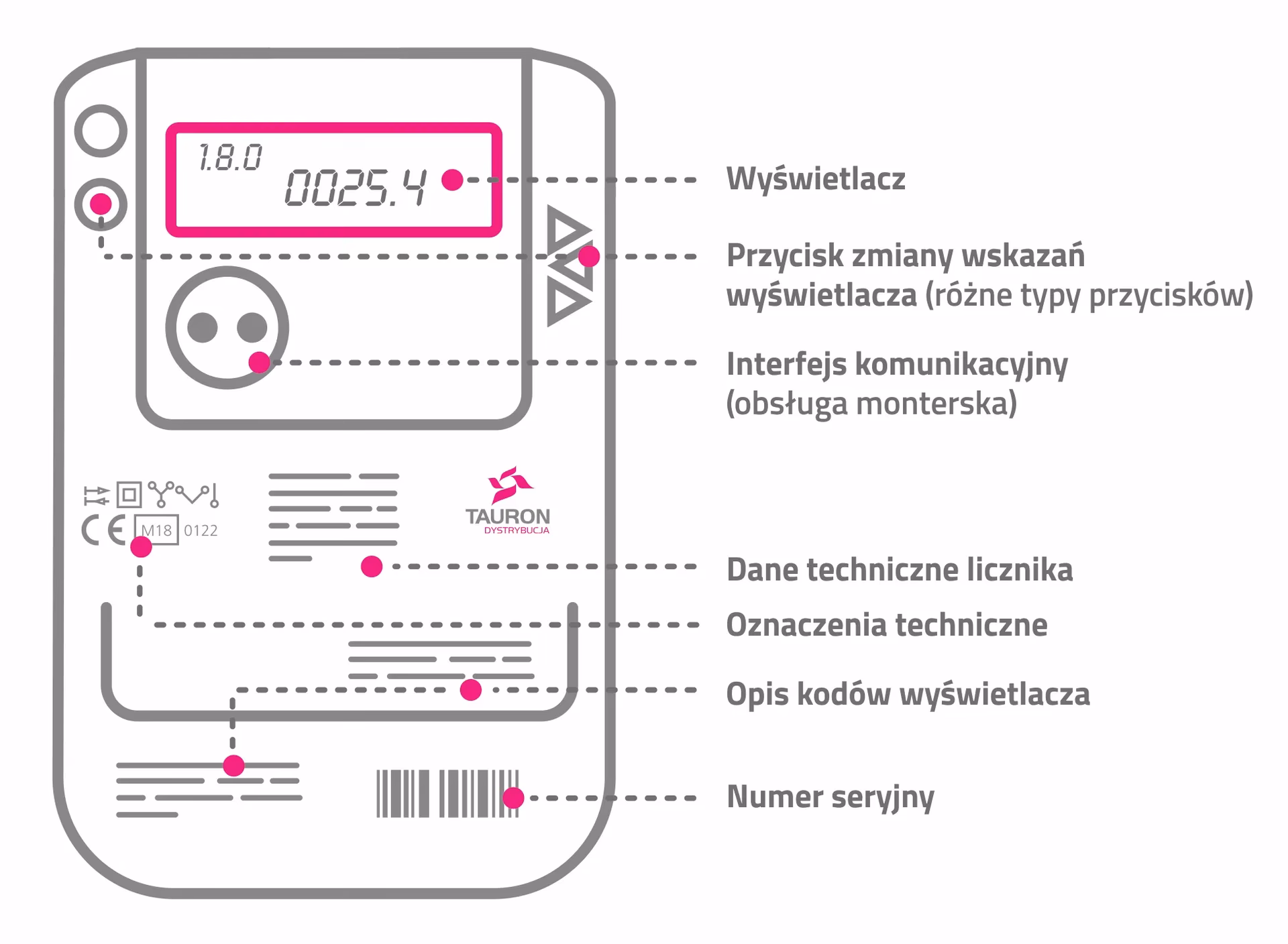 Kto wypełnia druk zi tauron?