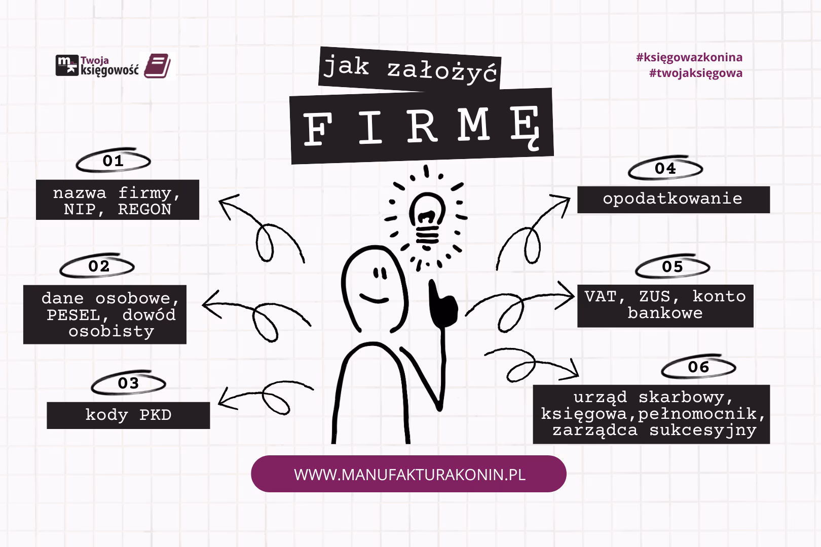 Jakie PKD usługi biurowe?