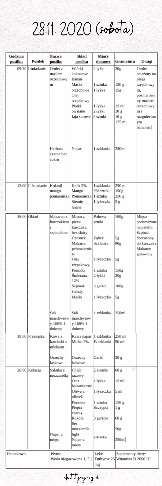 Czym jest 3-dniowy dziennik żywieniowy?