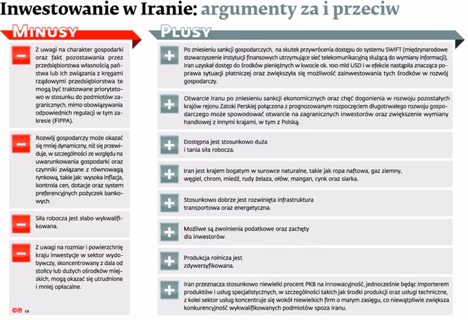 Czego nie można wwozić do Iranu?