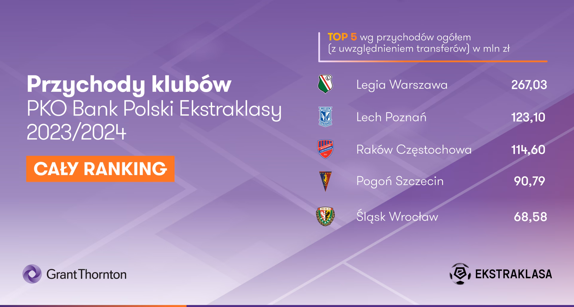 Do kogo należy Ekstraklasa?