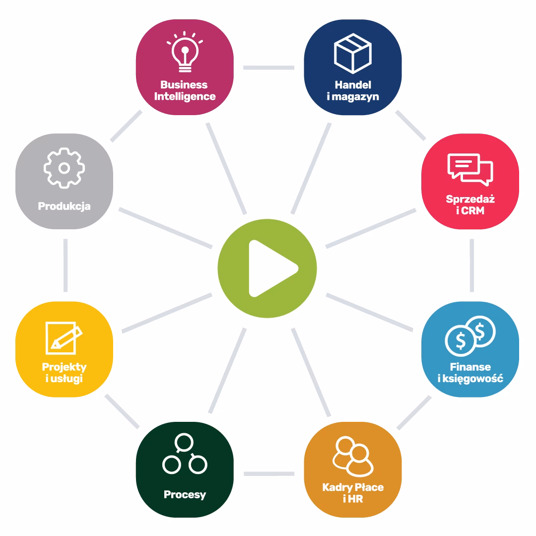 Jak ERP jest wykorzystywane w księgowości?