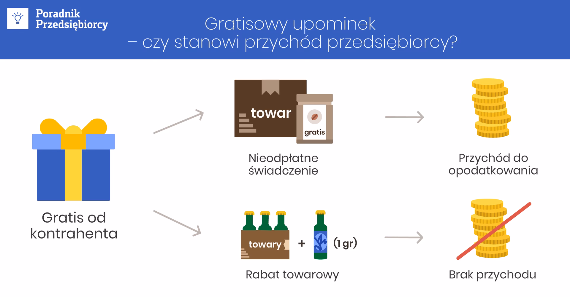 Jak rozliczyć gratisy dla klientów?