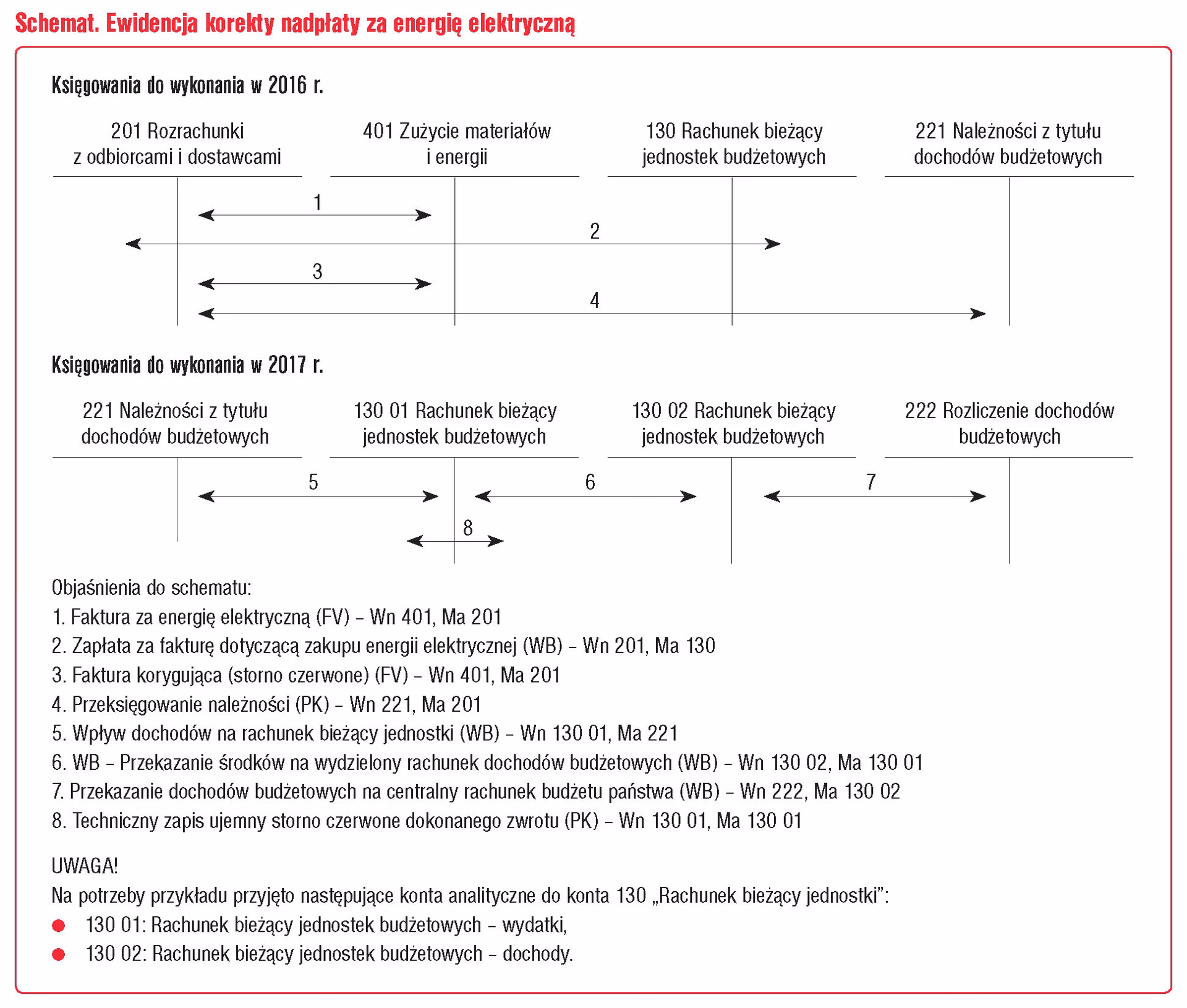 Jak zaksięgować fakturę korygującą dane nabywcy?